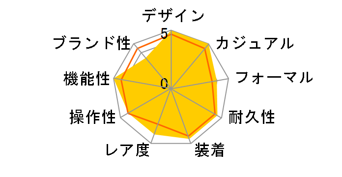 �v���}�X�^�[ PMD56-2983�̃��[�U�[���r���[