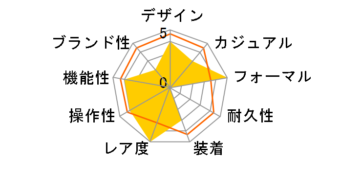 �A�C�o�[�gM ���^���P�[�X���f�� TM84-0332V�̃��[�U�[���r���[