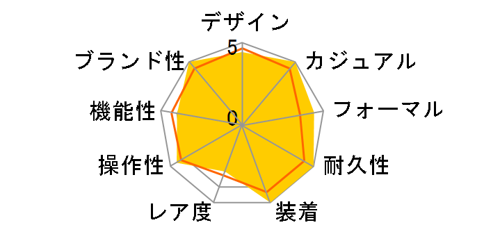 �v���}�X�^�[ MARINE-�G�R�E�h���C�u�d�g���v PMD56-2992�̃��[�U�[���r���[