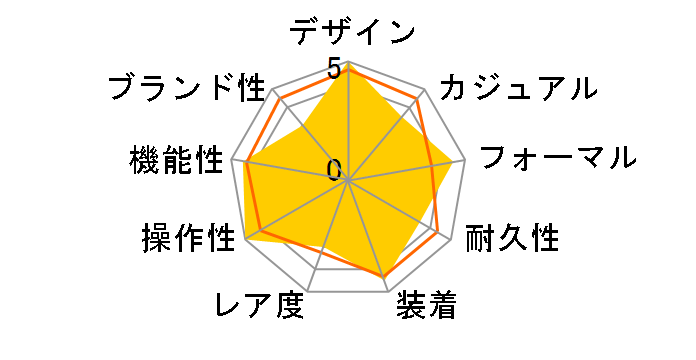 �U�E�V�`�Y�� �X�e�����X�X�`�[�����f�� CTQ57-1202�̃��[�U�[���r���[