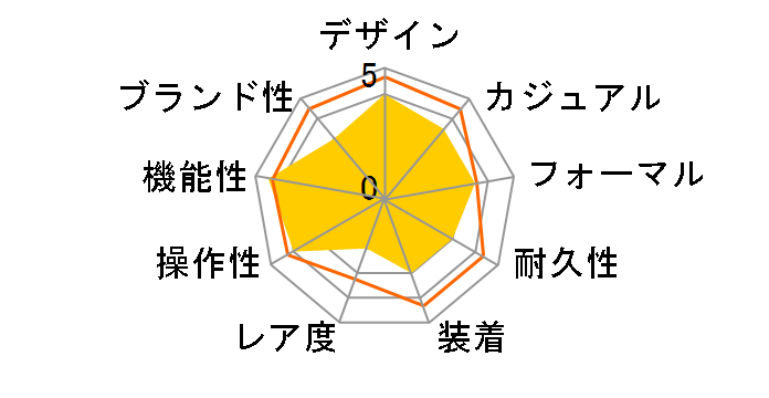 �t�H���} �G�R�E�h���C�u�d�g���v FRD59-2481�̃��[�U�[���r���[