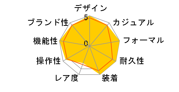 ���O�m �X�^���_�[�h �\�[���[�e�b�N RS25-0052B�̃��[�U�[���r���[