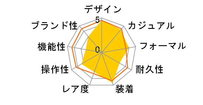 ���O�m �X�^���_�[�h �\�[���[�e�b�N RS25-0053B�̃��[�U�[���r���[