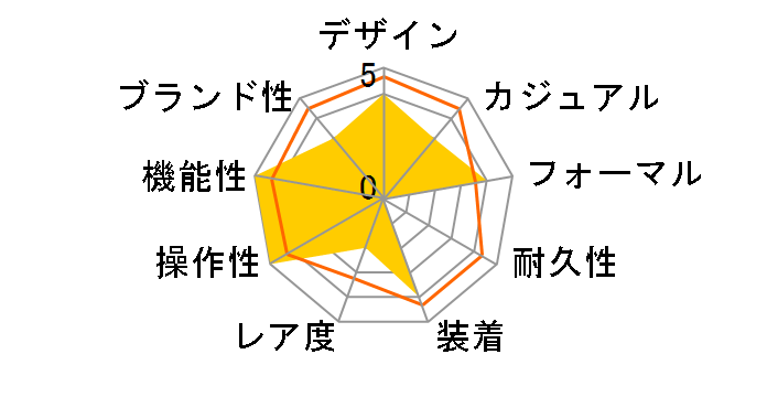 ���O�m �X�^���_�[�h �\�[���[�e�b�N RS25-0095B�̃��[�U�[���r���[