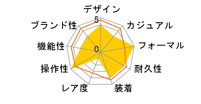 ���O�m �X�^���_�[�h �\�[���[�e�b�N RS25-0212A�̃��[�U�[���r���[