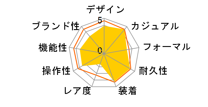 ���O�m �X�^���_�[�h �\�[���[�e�b�N RS25-0031B�̃��[�U�[���r���[