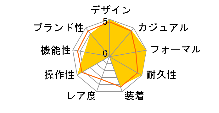 ���O�m �X�^���_�[�h �\�[���[�e�b�N RS25-0033B�̃��[�U�[���r���[