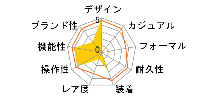 ���O�m �X�^���_�[�h �\�[���[�e�b�N RS26-0033C�̃��[�U�[���r���[