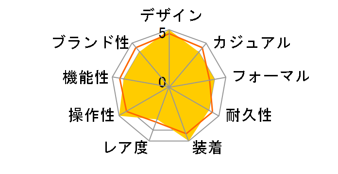 PACIFIQUE GCBG975�̃��[�U�[���r���[