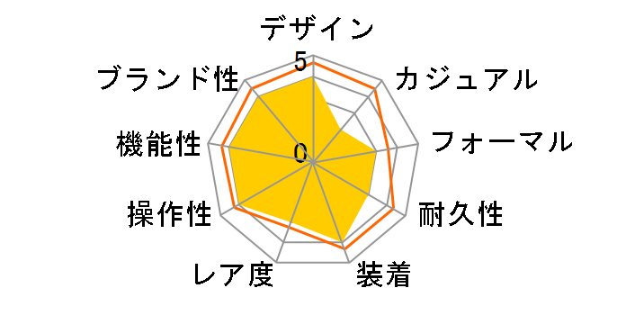 ORDINAIRE GCAZ014�̃��[�U�[���r���[