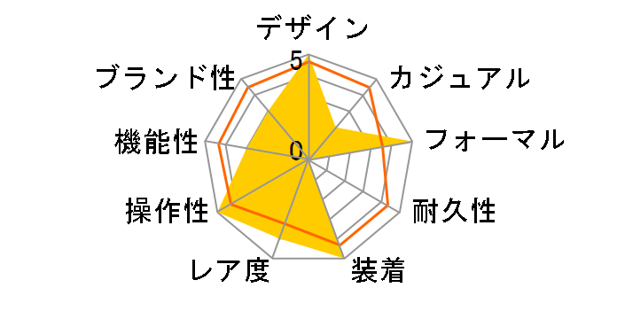 Mechanical GBBH998�̃��[�U�[���r���[