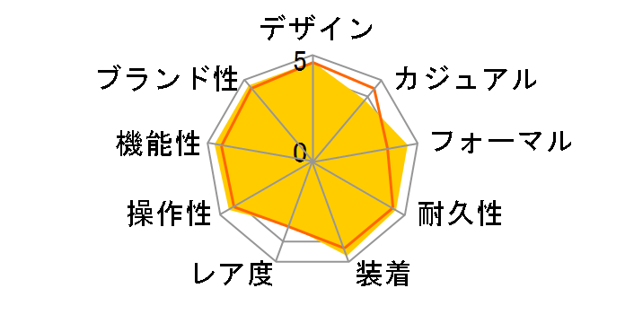 Grand Seiko SBGT015�̃��[�U�[���r���[