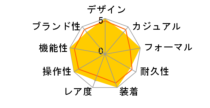 Grand Seiko SBGT019�̃��[�U�[���r���[