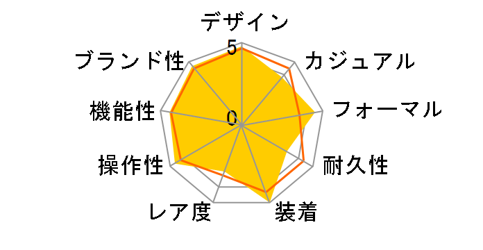 Grand Seiko SBGX005�̃��[�U�[���r���[