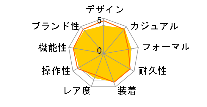 Grand Seiko SBGF017�̃��[�U�[���r���[