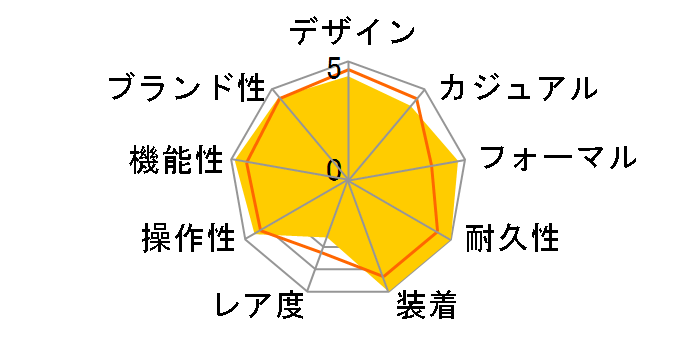 Grand Seiko SBGF021�̃��[�U�[���r���[