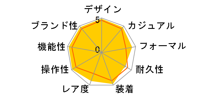 Grand Seiko SBGW005�̃��[�U�[���r���[