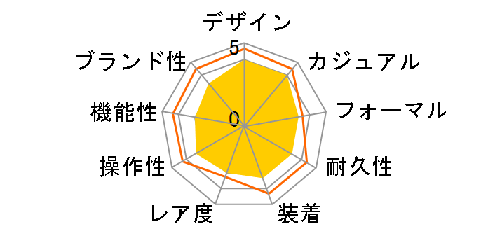 Grand Seiko SBGR017�̃��[�U�[���r���[