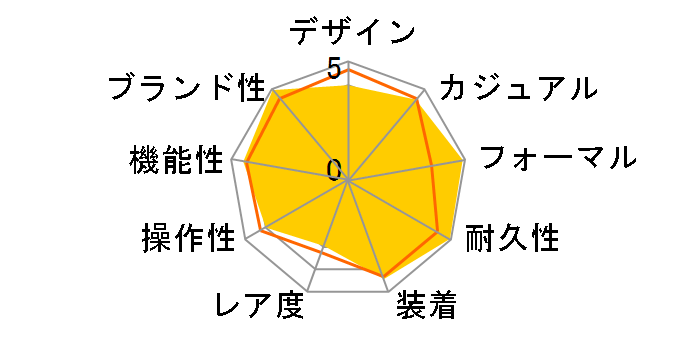 Grand Seiko SBGR019�̃��[�U�[���r���[