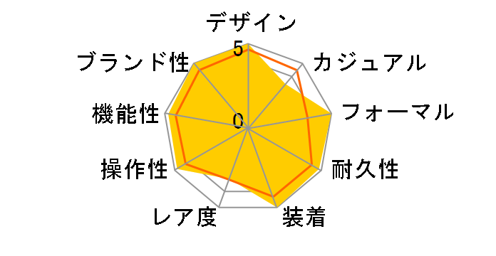 Grand Seiko SBGW001�̃��[�U�[���r���[