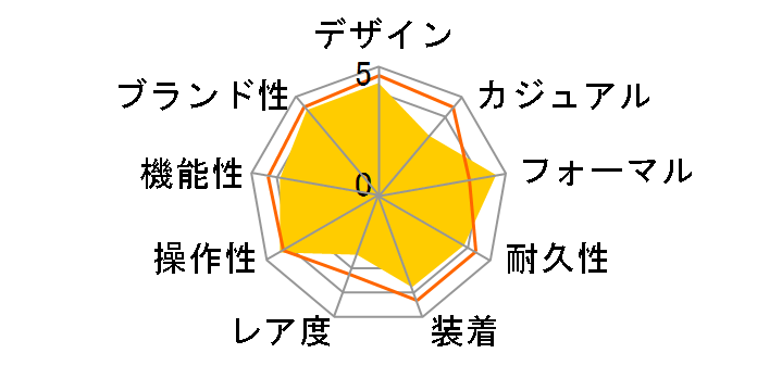 Grand Seiko SBGR001�̃��[�U�[���r���[