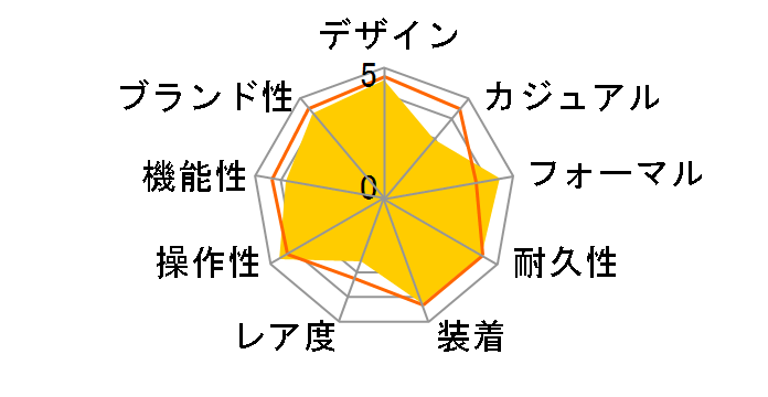 Grand Seiko SBGR023�̃��[�U�[���r���[