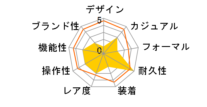 LUKIA SSVY037�̃��[�U�[���r���[