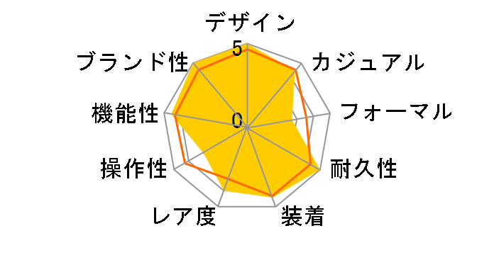 PROSPEX SBCN003�̃��[�U�[���r���[