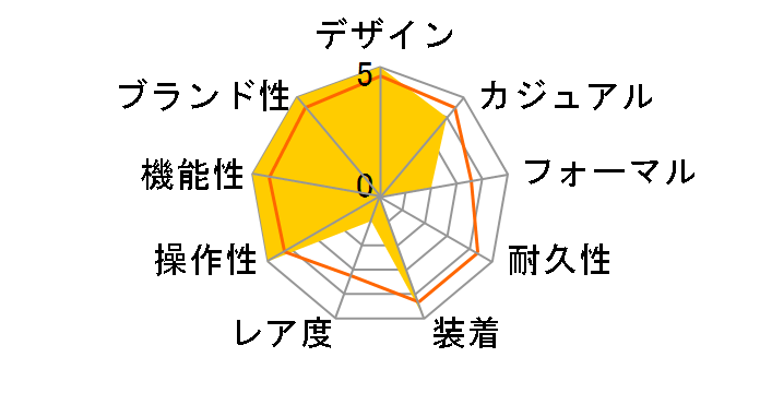 PROSPEX SBCJ019�̃��[�U�[���r���[