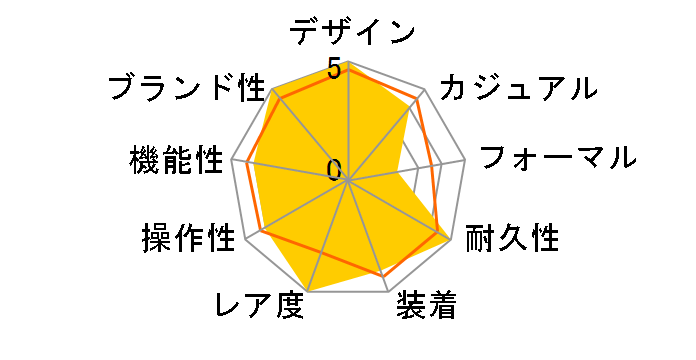 PROSPEX SBCJ021�̃��[�U�[���r���[