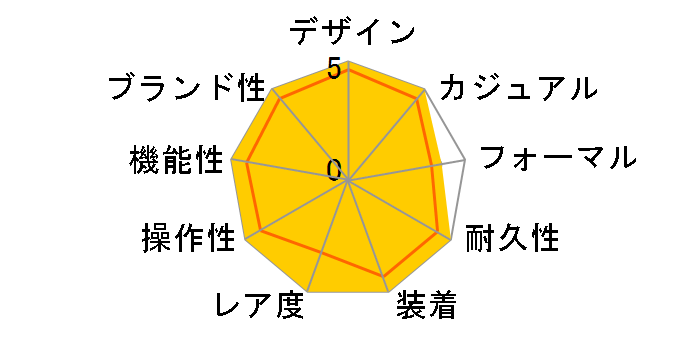 PROSPEX SBCJ031�̃��[�U�[���r���[