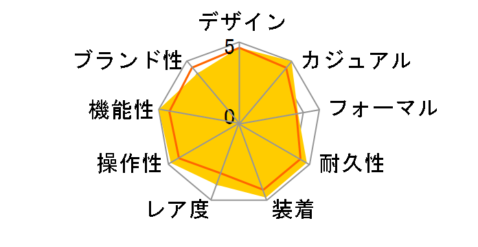PROSPEX SBDS001�̃��[�U�[���r���[