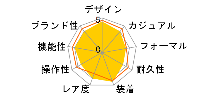 PROSPEX SBDR001�̃��[�U�[���r���[