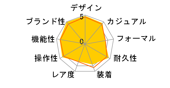 PROSPEX SBDX001�̃��[�U�[���r���[