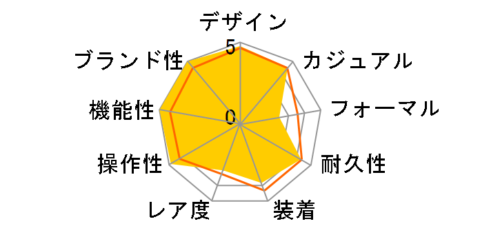 PROSPEX SBBN007�̃��[�U�[���r���[