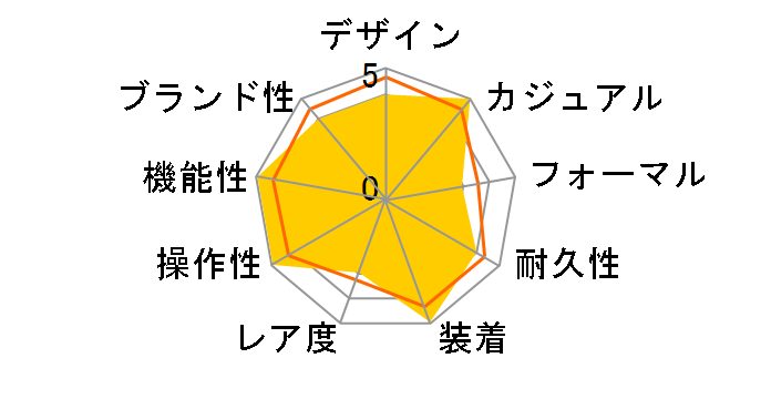 PROSPEX SBCB009�̃��[�U�[���r���[