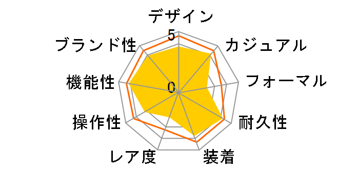 PROSPEX SBCM023�̃��[�U�[���r���[