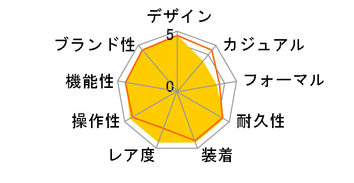 PROSPEX SBCZ005�̃��[�U�[���r���[