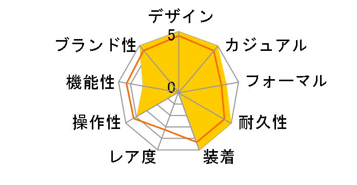 PROSPEX SBCZ009�̃��[�U�[���r���[