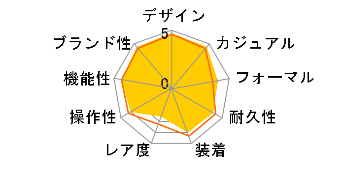 �p�C���b�g�N���m�O���t SND253P1 [�C�O���f��]�̃��[�U�[���r���[