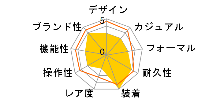 �N���m�O���t SND195P1 [�C�O���f��]�̃��[�U�[���r���[