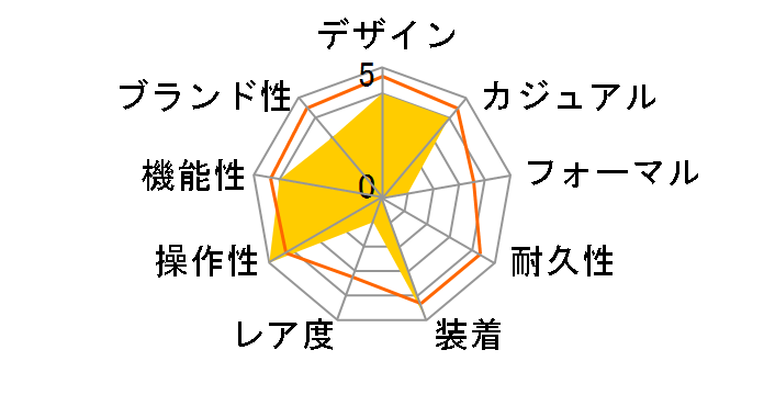 �N���m�O���t SND377P2 [�C�O���f��]�̃��[�U�[���r���[