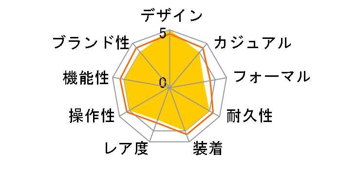 �N���m�O���t SND377P1 [�C�O���f��]�̃��[�U�[���r���[