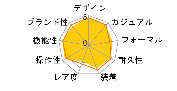 �N���m�O���t SND367P1 [�C�O���f��]�̃��[�U�[���r���[