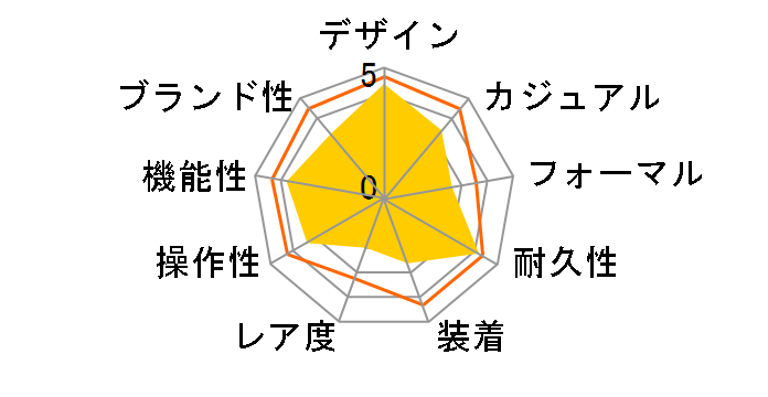 �~���^���[�N���m�O���t SND375P1 [�C�O���f��]�̃��[�U�[���r���[