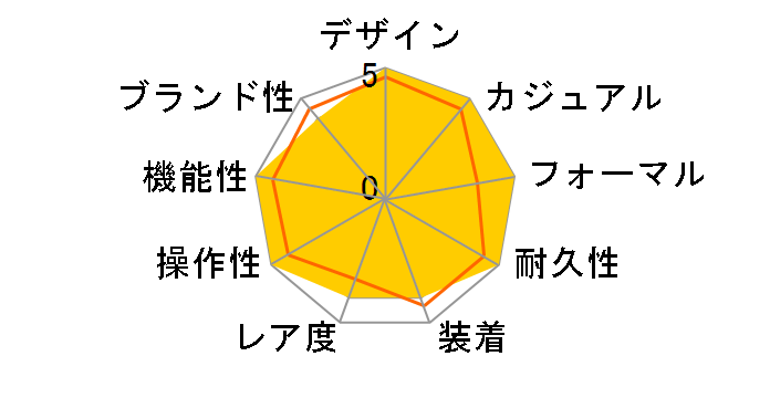 �X�s���b�g SBFV009�̃��[�U�[���r���[