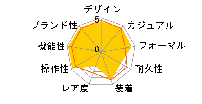 �Z�C�R�[5�X�|�[�c SNK361K [�C�O���f��]�̃��[�U�[���r���[