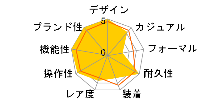 PROSPEX SBBN011�̃��[�U�[���r���[