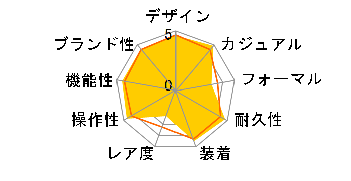 PROSPEX SBDC001�̃��[�U�[���r���[