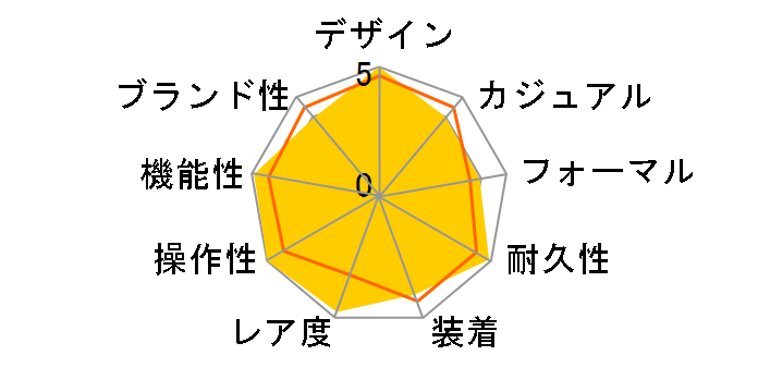 �u���C�c �L�l�e�B�b�N�p�[�y�`���A�� SAGV009�̃��[�U�[���r���[